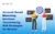 Account Based Marketing: Transforming B2B Growth Strategies